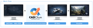 CAD-to-3D workflow using CADChum with Blender, Unity, and Unreal Engine integration