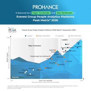 ProHance recognised as a Major Contender and Star Performer in the Everest Group People Analytics Platforms PEAK Matrix® Assessment 2026