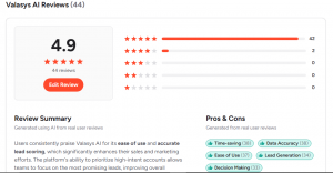 A G2 review summary for Valasys AI showing a 4.9-star rating based on 44 reviews, with top pros listed as time-saving, data accuracy, and lead generation.