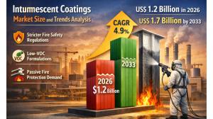 Intumescent Coatings Market