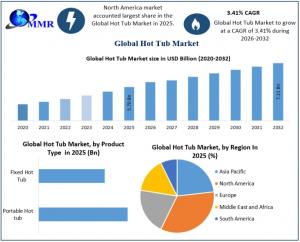 Hot Tub Market1