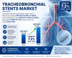 Tracheobronchial Stents Market