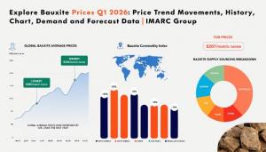 Bauxite Pricing Report