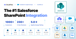 Integrate Salesforce and SharePoint with the most advanced Solution on AppExchange | CloudFiles | 230+ 5 star reviews