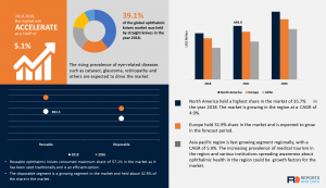 Ophthalmic Knives Market