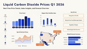 Liquid Carbon Dioxide Pricing Report