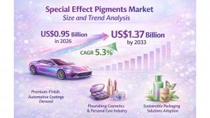 Special Effect Pigments Market
