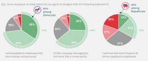 Three pie charts show data from the Vantage Point