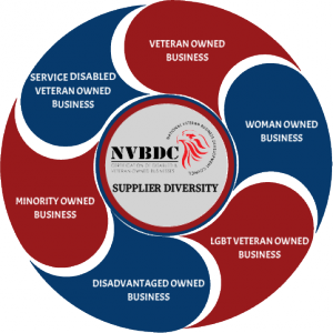 NVBDC supports all types of veteran diversity
