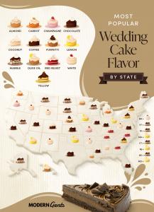 U.S. map showing the most popular wedding cake flavor in every state