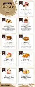 Infographic showing the most popular wedding cake alternatives
