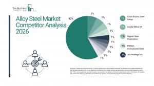 Alloy Steel Market Report 2026