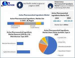 Statin Market