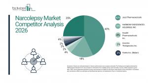 Narcolepsy Market Competitor Analysis 2026 Market Competitor Analysis 2026_Competitors