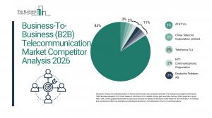 Business-To-Business (B2B) Telecommunication Market Competitor Analysis 2026 Market Competitor Analysis 2026_Competitors