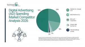Digital Advertising (AD) Spending Market Competitor Analysis 2026 Market Competitor Analysis 2026_Competitors