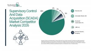 Supervisory Control And Data Acquisition (SCADA) Market Segments