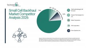 Small Cell Backhaul Market Segments