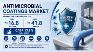 Antimicrobial Coatings Market
