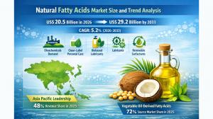 Natural Fatty Acids Market