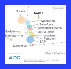Sweep recognized a leader in IDC MarketScape for Carbon Management