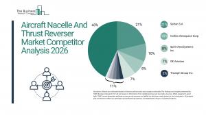 Aircraft Nacelle And Thrust Reverser Market Size