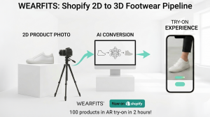 How WEARFITS 2D-3D pipeline works