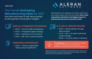 Aleran Software Manufacturing Customer Portals for Infor SyteLine