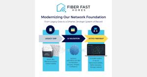Workflow graphic showing Fiber Fast Homes’ AI-driven migration from legacy OSP systems into VETRO FiberMap for improved network visibility and operational efficiency.
