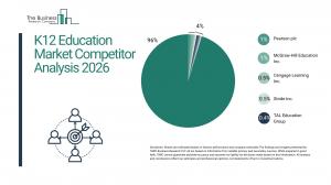 K12 Education Market Size