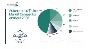 Autonomous Trains Market Size