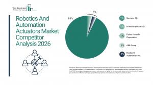Robotics And Automation Actuators Market Competitor Analysis 2026 Market Competitor Analysis 2026