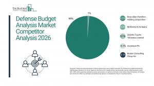 Defense Budget Analysis Market Competitor Analysis 2026