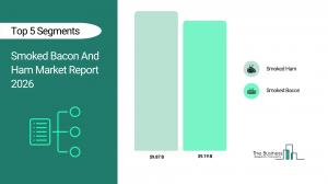 Smoked Bacon And Ham Market Report 2026_Segments