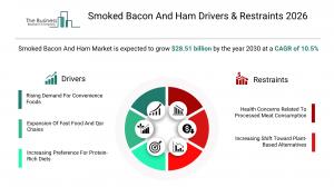 Smoked Bacon And Ham Drivers & Restraints 2026