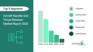 Aircraft Nacelle And Thrust Reverser Market Report 2026_Segments