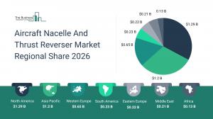 Aircraft Nacelle And Thrust Reverser Market Regional Share 2026_Region.webp