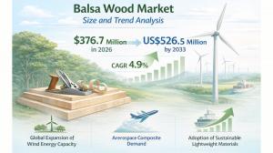 Balsa Wood Market