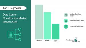 Data Center Construction Market Report 2026_Segments