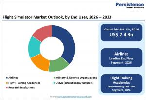 Flight Simulator Market