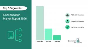 K12 Education Market Report 2026_Segments