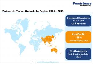 Motorcycle Market 2026 -2033