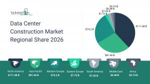 Data Center Construction Market Regional Share 2026
