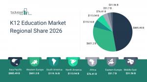 K12 Education Market Regional Share 2026