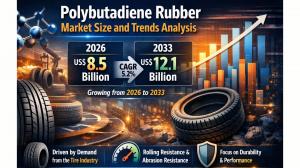 Polybutadiene Rubber Market
