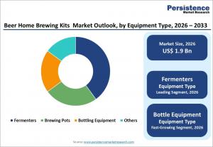 beer home brewing kits market
