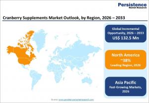 cranberry supplements market