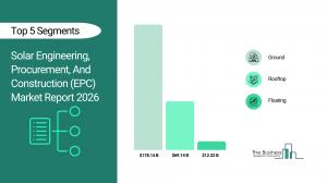 Solar Engineering, Procurement, And Construction (EPC) Market Segments