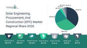 Solar Engineering, Procurement, And Construction (EPC) Market Share