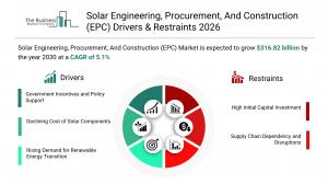 Solar Engineering, Procurement, And Construction (EPC) Drivers